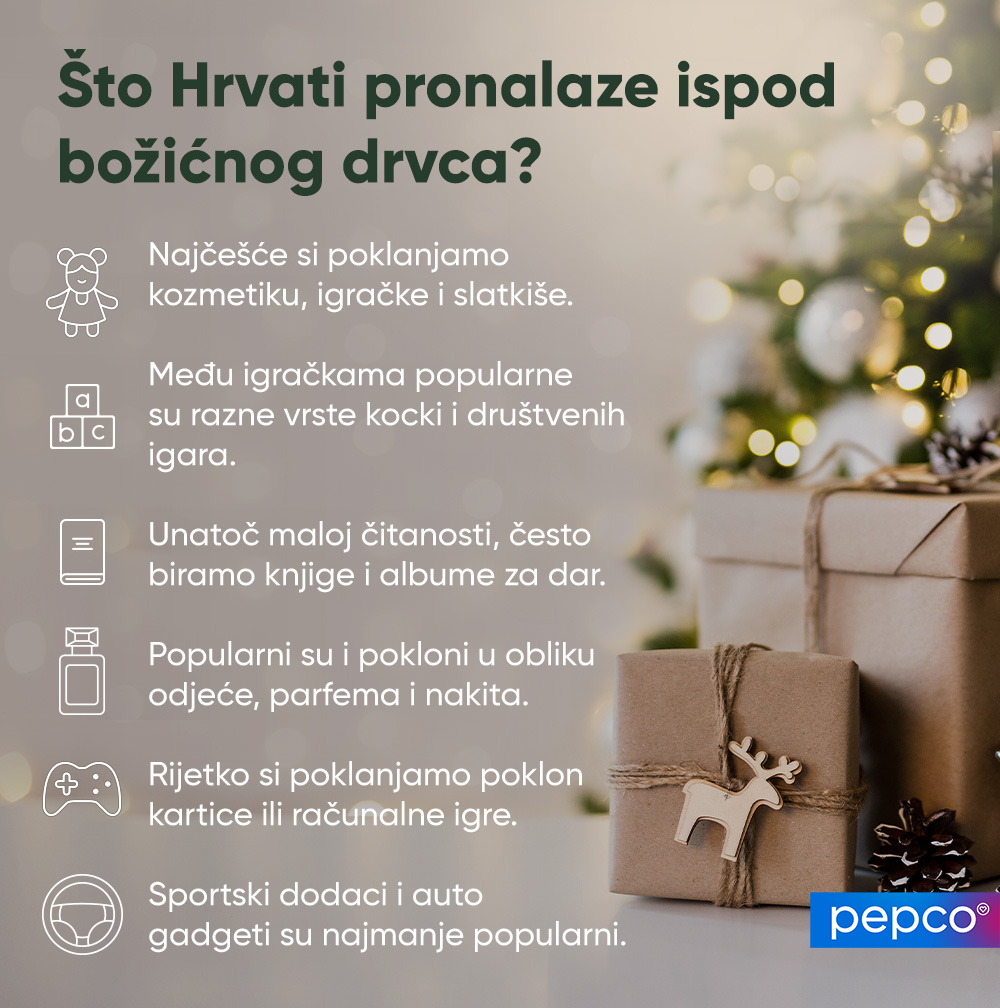 Pepco infografika – Što Hrvati pronalaze ispod božićnog drvca?