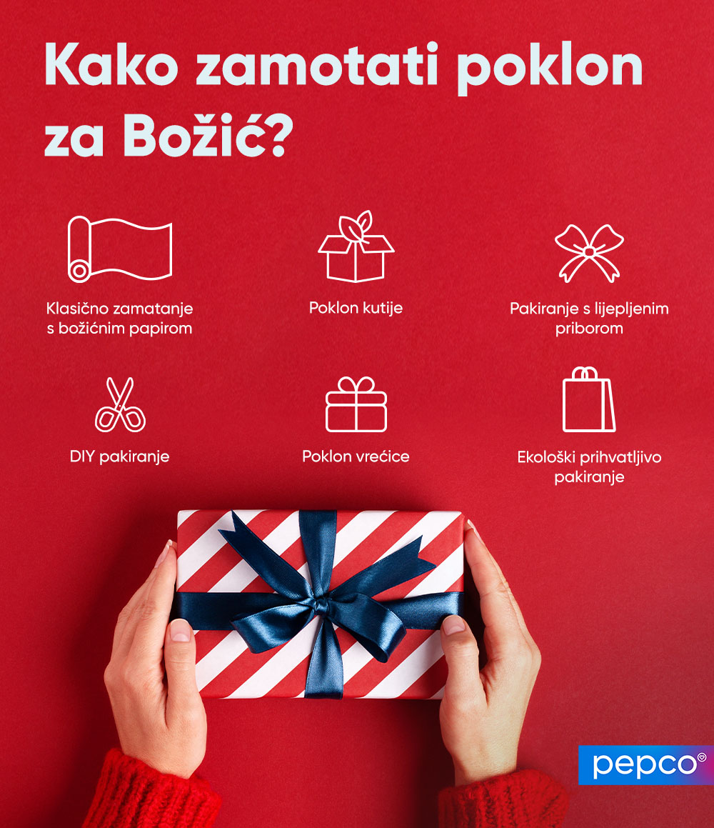 Pepco infografika Kako zamotati poklon za Božić.