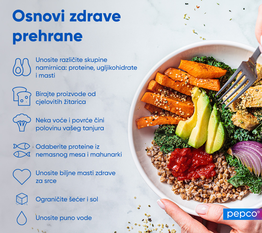 Pepco infografika „Osnovi zdrave prehrane“