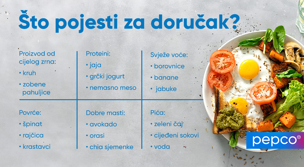 Pepco infografika „Što jesti za doručak“